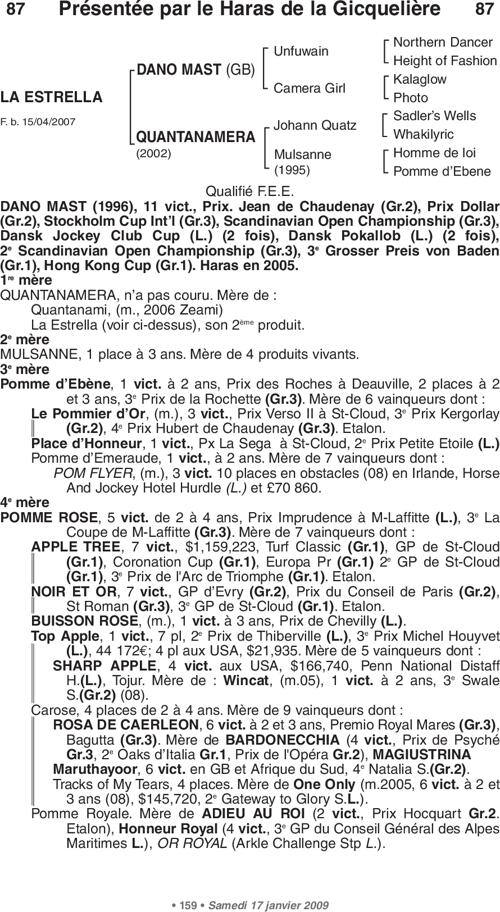 Miniature pedigree